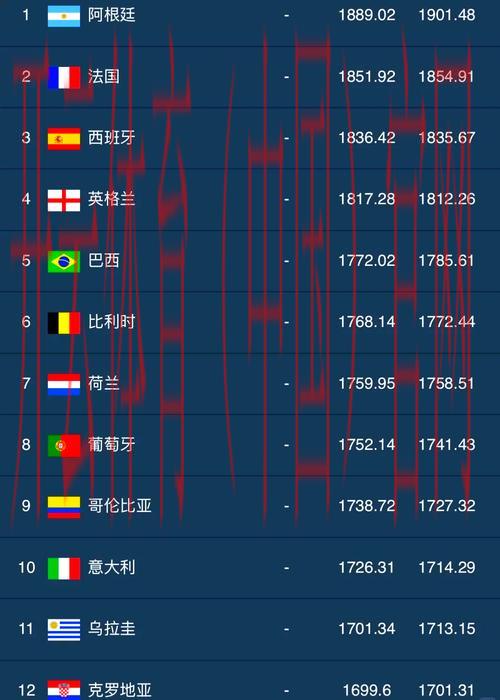 开云足球官网，职业顶级球员数据排名榜单