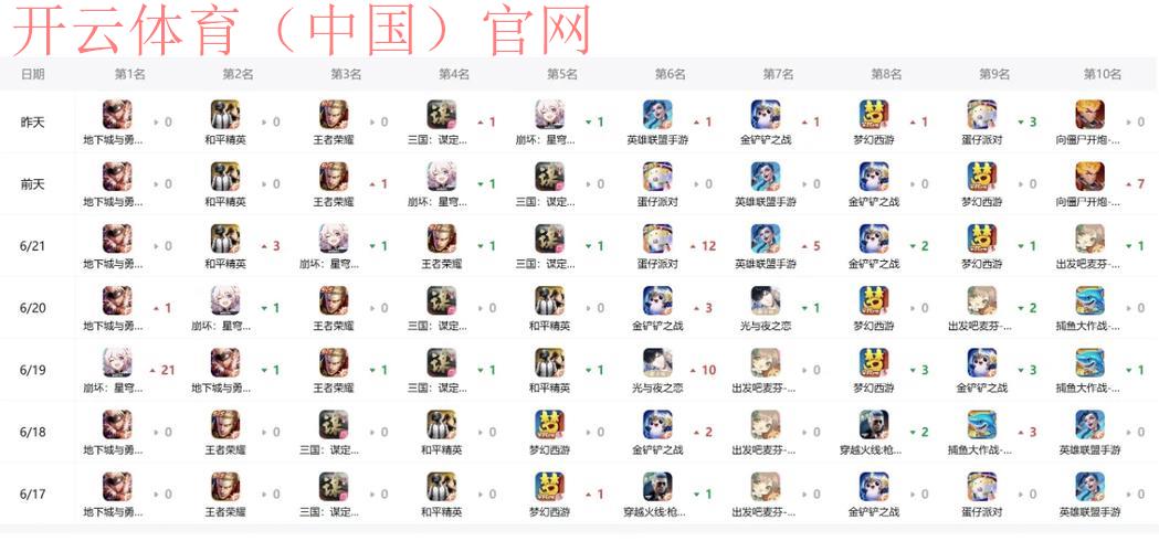 开云游戏平台,热门游戏排行榜实时更新推荐